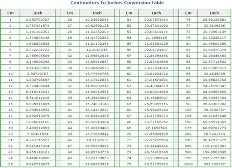 185 cm in feet|Centimeters to Feet and Inches Conversion (cm to ft。